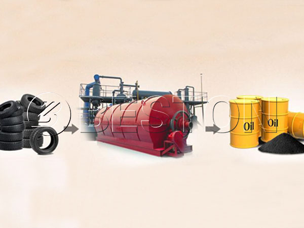 Waste Tyre Pyrolysis Plant